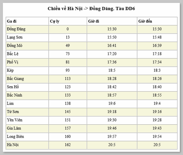Bảng giờ tàu ga Đồng Đăng được cập nhật mới nhất 